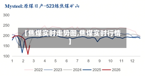 【焦煤实时走势图,焦煤实时行情】