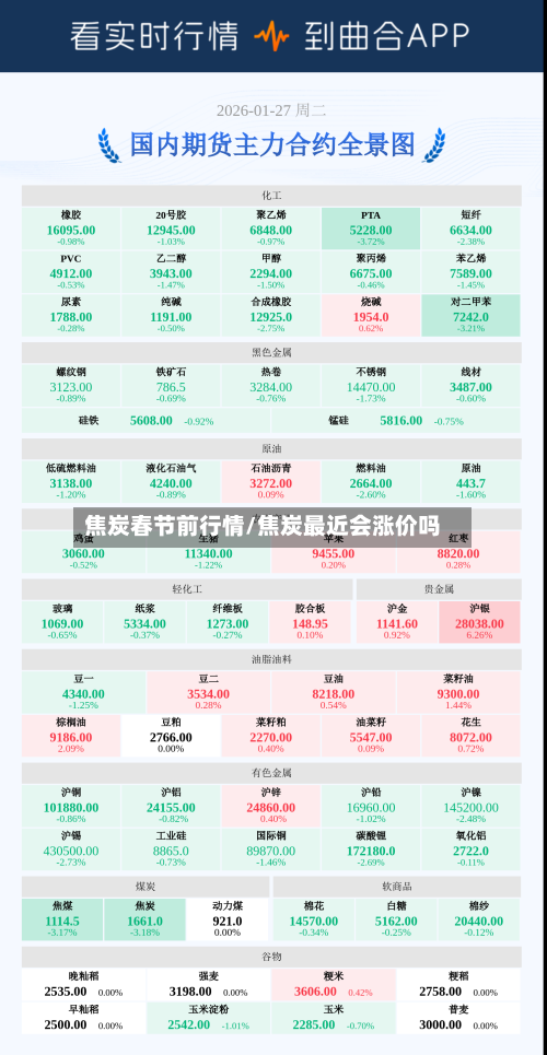 焦炭春节前行情/焦炭最近会涨价吗