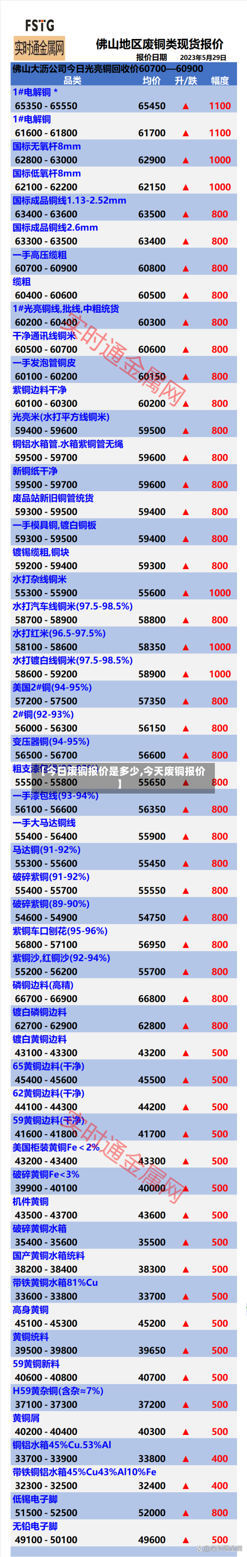 【今日废铜报价是多少,今天废铜报价】
