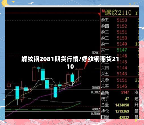 螺纹钢2081期货行情/螺纹钢期货2110