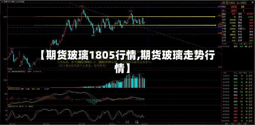 【期货玻璃1805行情,期货玻璃走势行情】-第3张图片
