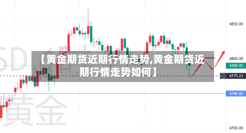 【黄金期货近期行情走势,黄金期货近期行情走势如何】-第3张图片