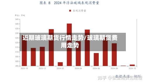 近期玻璃期货行情走势/玻璃期货费用走势