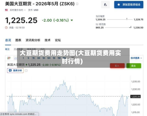 大豆期货费用走势图(大豆期货费用实时行情)