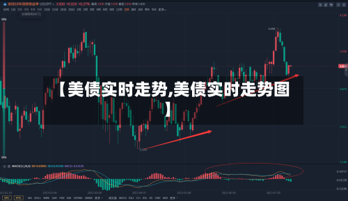 【美债实时走势,美债实时走势图】-第3张图片