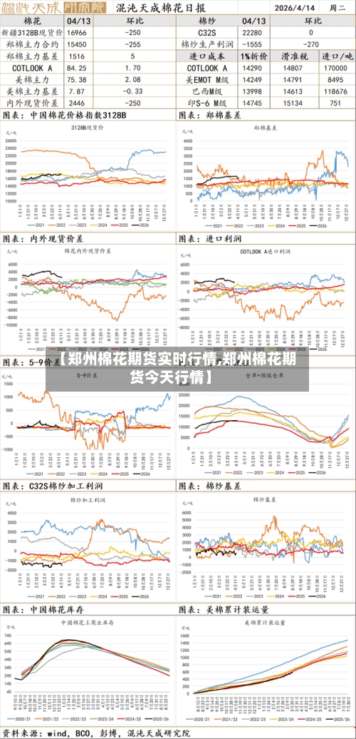 【郑州棉花期货实时行情,郑州棉花期货今天行情】