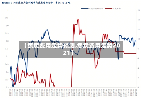 【焦炭费用走势预测,焦炭费用走势2021】