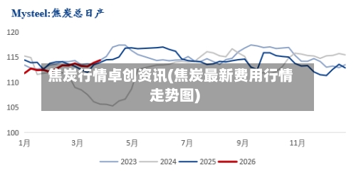 焦炭行情卓创资讯(焦炭最新费用行情走势图)-第2张图片