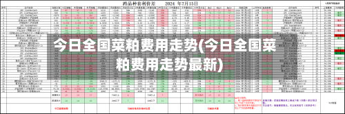 今日全国菜粕费用走势(今日全国菜粕费用走势最新)