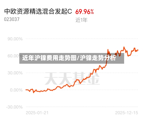 近年沪镍费用走势图/沪镍走势分析-第2张图片