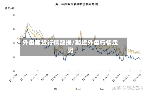 外盘期货行情数据/期货外盘行情走势
