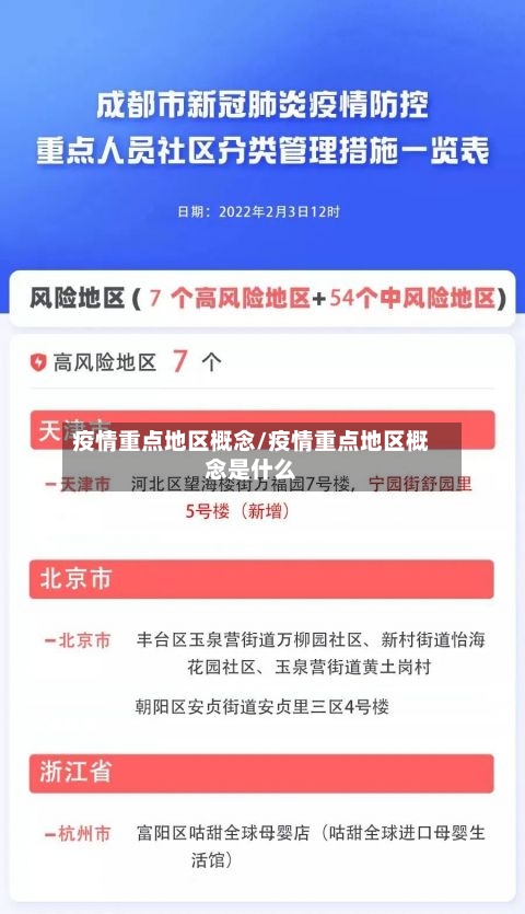 疫情重点地区概念/疫情重点地区概念是什么-第2张图片