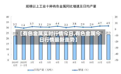 【有色金属实时行情今日,有色金属今日行情最新走势】