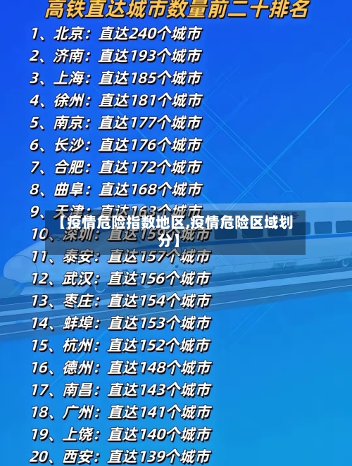 【疫情危险指数地区,疫情危险区域划分】
