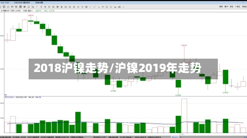 2018沪镍走势/沪镍2019年走势