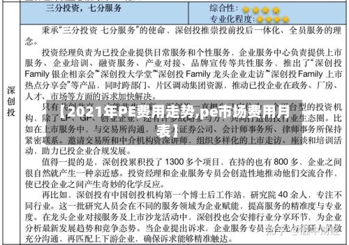 【2021年PE费用走势,pe市场费用月表】