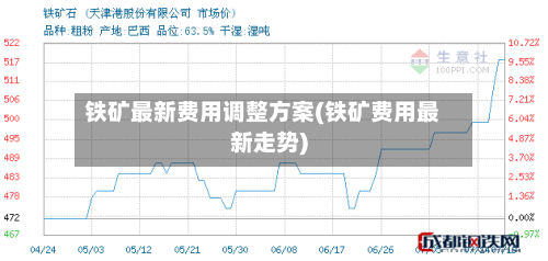 铁矿最新费用调整方案(铁矿费用最新走势)-第2张图片