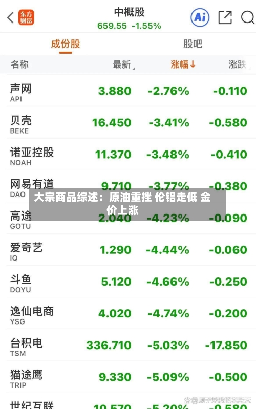大宗商品综述：原油重挫 伦铝走低 金价上涨-第2张图片