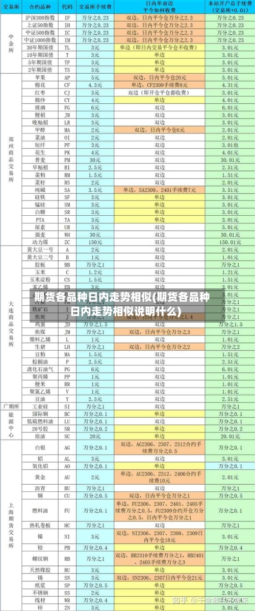期货各品种日内走势相似(期货各品种日内走势相似说明什么)-第2张图片