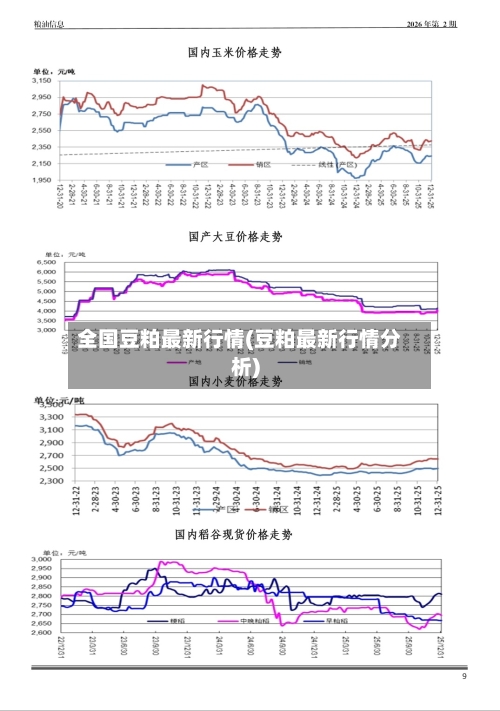 全国豆粕最新行情(豆粕最新行情分析)-第2张图片