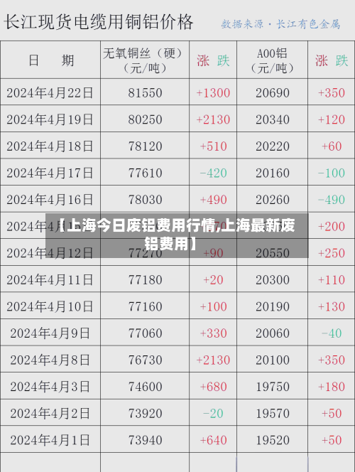 【上海今日废铝费用行情,上海最新废铝费用】-第3张图片