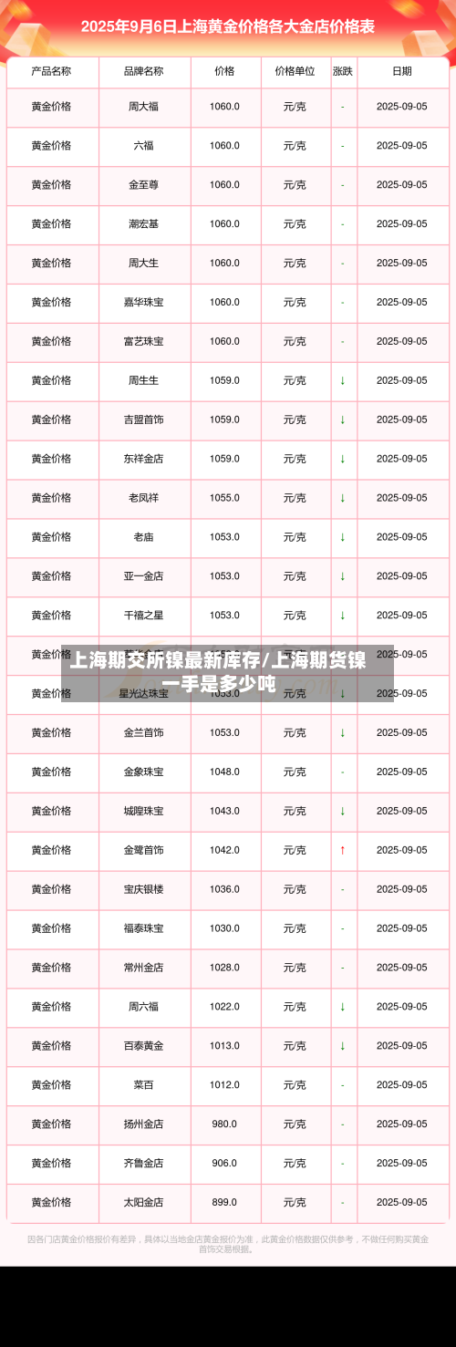 上海期交所镍最新库存/上海期货镍一手是多少吨-第2张图片