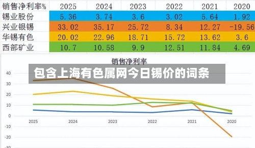 包含上海有色属网今日锡价的词条-第3张图片