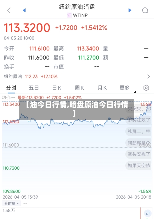 【油今日行情,暗盘原油今日行情】