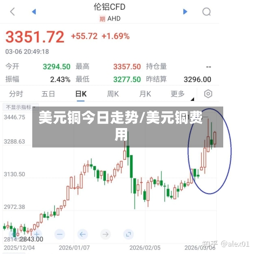 美元铜今日走势/美元铜费用