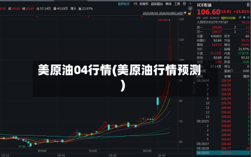 美原油04行情(美原油行情预测)