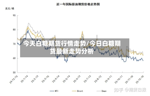 今天白糖期货行情走势/今日白糖期货最新走势分析