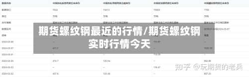 期货螺纹钢最近的行情/期货螺纹钢实时行情今天-第2张图片