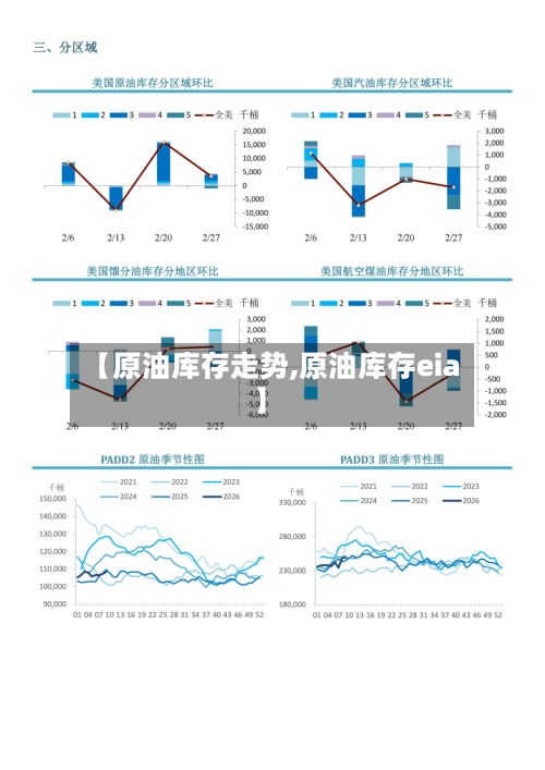 【原油库存走势,原油库存eia】