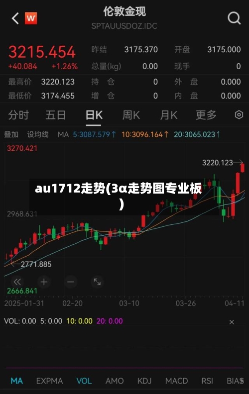 au1712走势(3α走势图专业板)-第3张图片