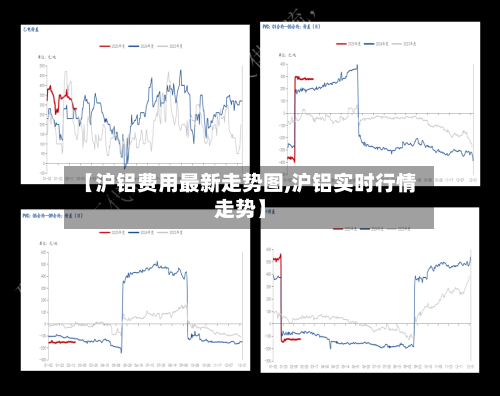 【沪铝费用最新走势图,沪铝实时行情走势】
