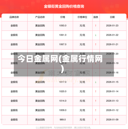 今日金属网(金属行情网)-第3张图片