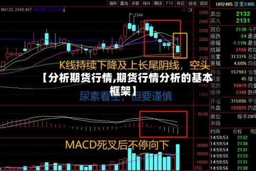 【分析期货行情,期货行情分析的基本框架】-第3张图片