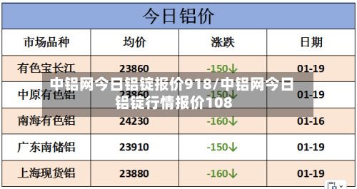 中铝网今日铝锭报价918/中铝网今日铝锭行情报价108