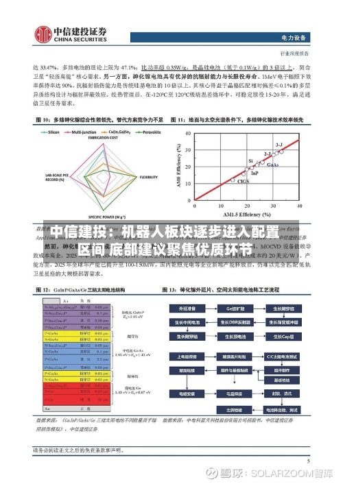 中信建投：机器人板块逐步进入配置区间 底部建议聚焦优质环节