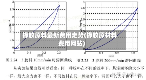 橡胶原料最新费用走势(橡胶原材料费用网站)-第3张图片