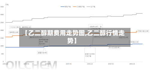 【乙二醇期费用走势图,乙二醇行情走势】-第2张图片