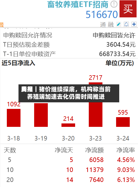 费用周报｜猪价继续探底，机构称当前养殖端加速去化仍需时间推进-第2张图片