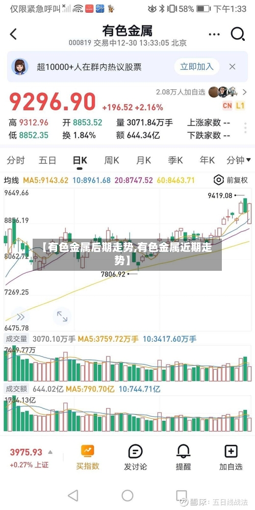 【有色金属后期走势,有色金属近期走势】-第2张图片