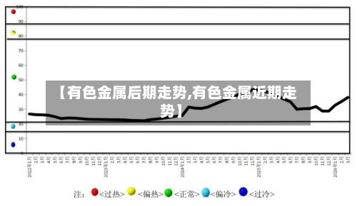 【有色金属后期走势,有色金属近期走势】