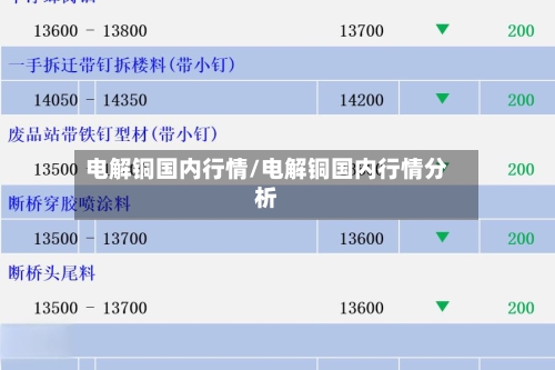 电解铜国内行情/电解铜国内行情分析-第3张图片