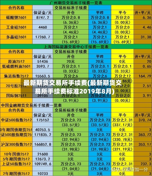 最新期货交易所手续费(最新期货交易所手续费标准2019年8月)