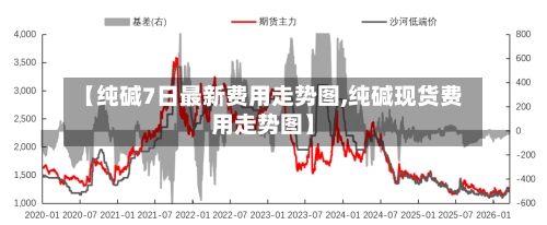 【纯碱7日最新费用走势图,纯碱现货费用走势图】-第3张图片