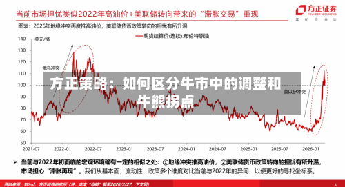 方正策略：如何区分牛市中的调整和牛熊拐点