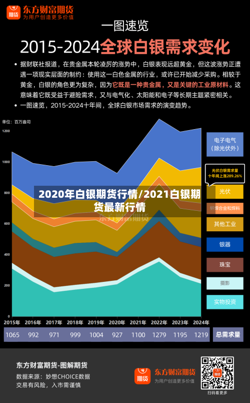 2020年白银期货行情/2021白银期货最新行情-第2张图片