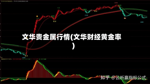 文华贵金属行情(文华财经黄金率)